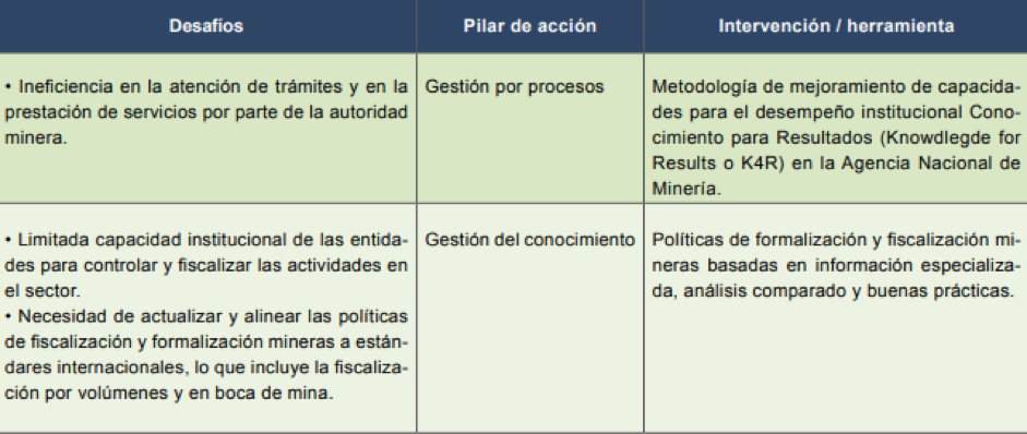 Documentos 64 La Participación Ciudadana En El Sector Extractivo En Colombia 